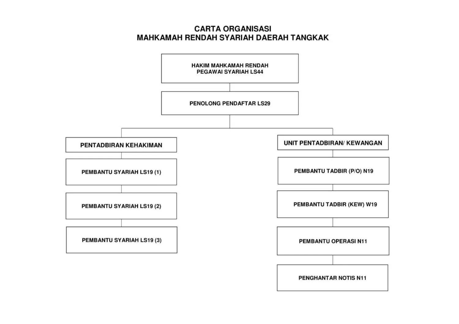 Mahkamah Jabatan Kehakiman Syariah Negeri Johor